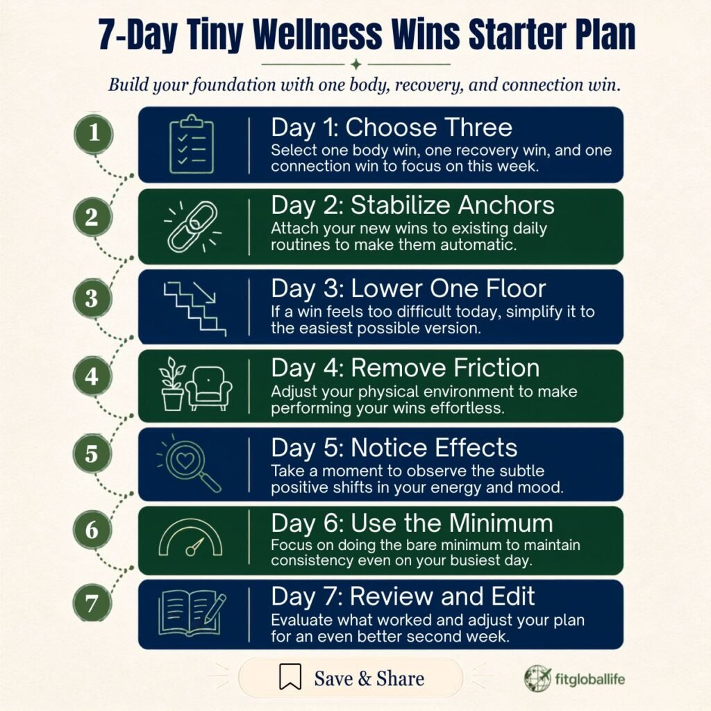 Tiny wellness wins seven day starter plan for repeatable daily habits